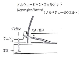 靴の製法・ノルウィージャン・ウェルテッド