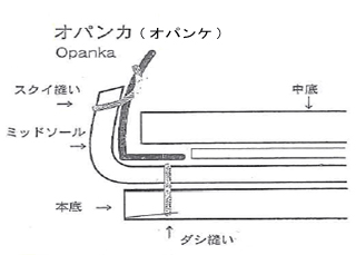 靴の製法・オパンケ