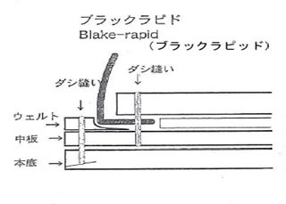 靴の製法・ブラックラピド