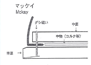 靴の製法・マッケイ