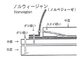 靴の製法・ノルウィージャン